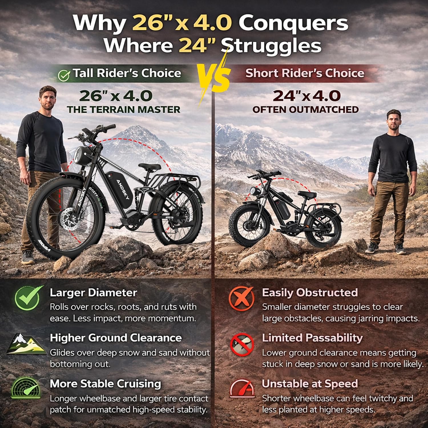 دراجة ANDSKY Apex50 الكهربائية - مراجعة 48V 1500W Rear Hub Motor With Battery وسعره